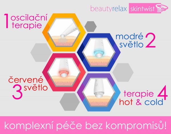 Kosmetický přístroj s tepelnou terapií BeautyRelax Skintwist