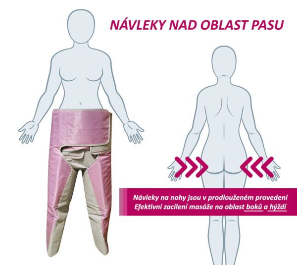 Masážny prístroj BeautyRelax Airflow Professional IR Max Performance