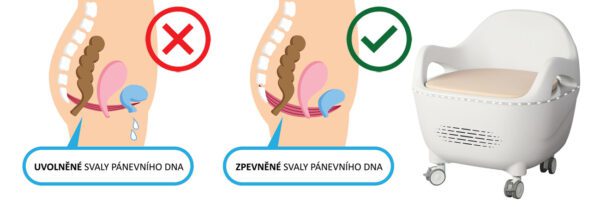 Masážne kreslo na panvové svaly BeautyRelax Pulsemax Magnetic Studio Professional