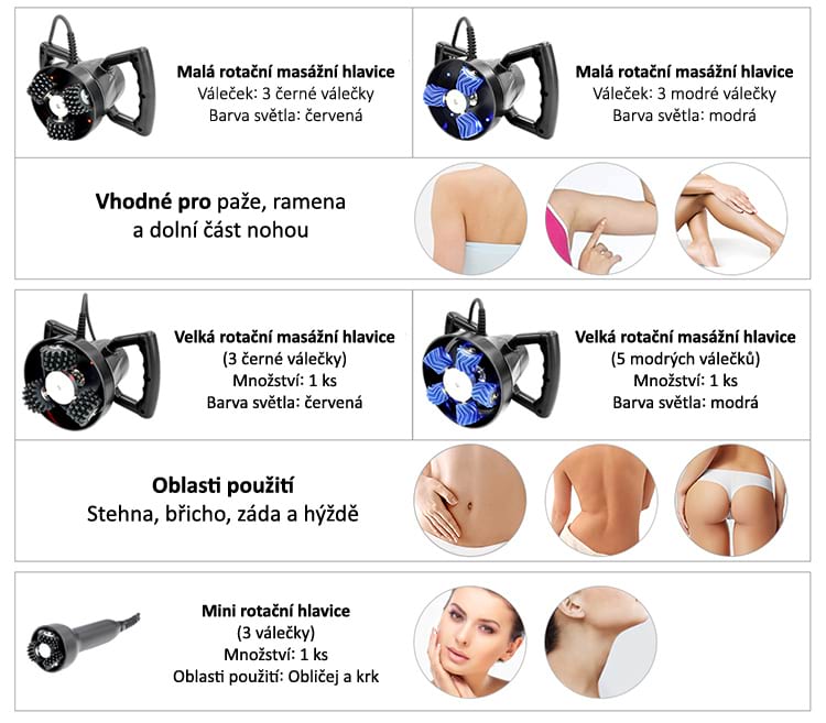 Masážny prístroj na formovanie postavy BeautyRelax Cellumax Rollskin Studio