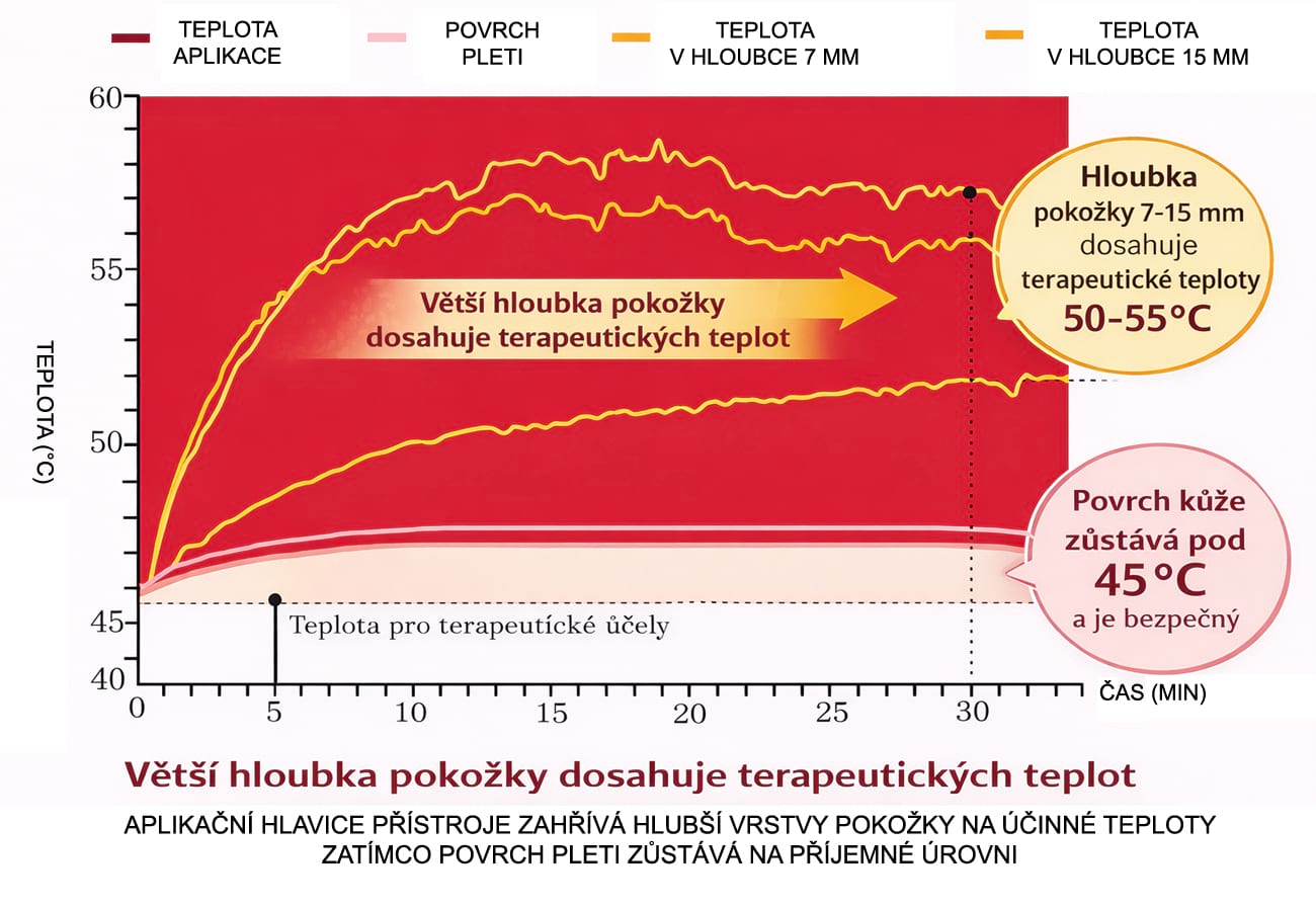 Estetický prístroj na formovanie postavy BeautyRelax ThermalWave Slim Professional Studio – Obrázok 15