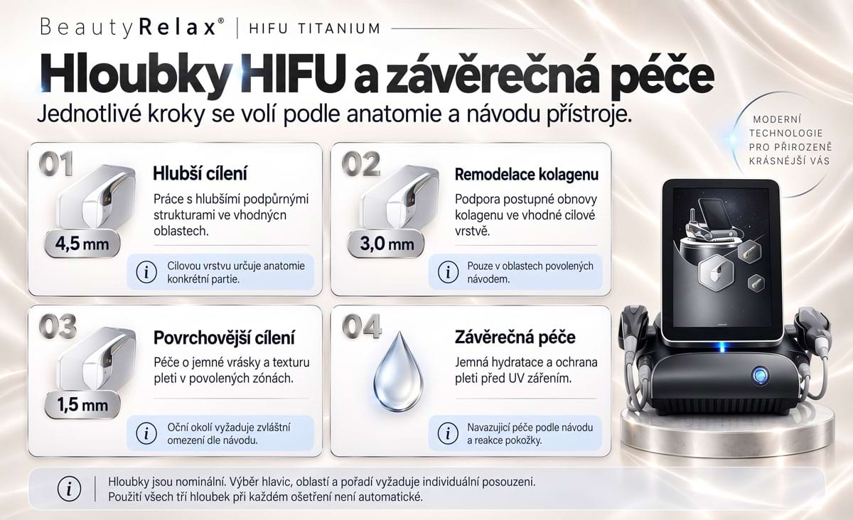 Estetický prístroj na lifting pleti BeautyRelax HIFU Titanium – Obrázok 32