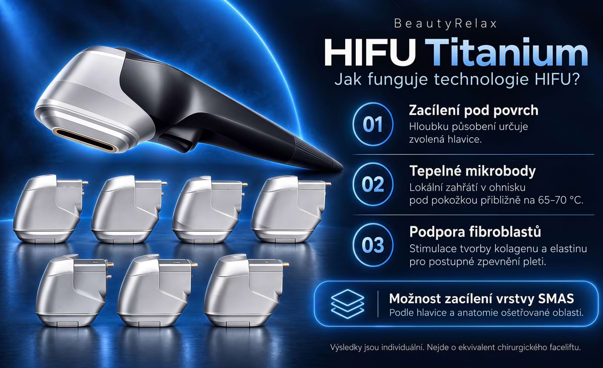 Estetický prístroj na lifting pleti BeautyRelax HIFU Titanium – Obrázok 15